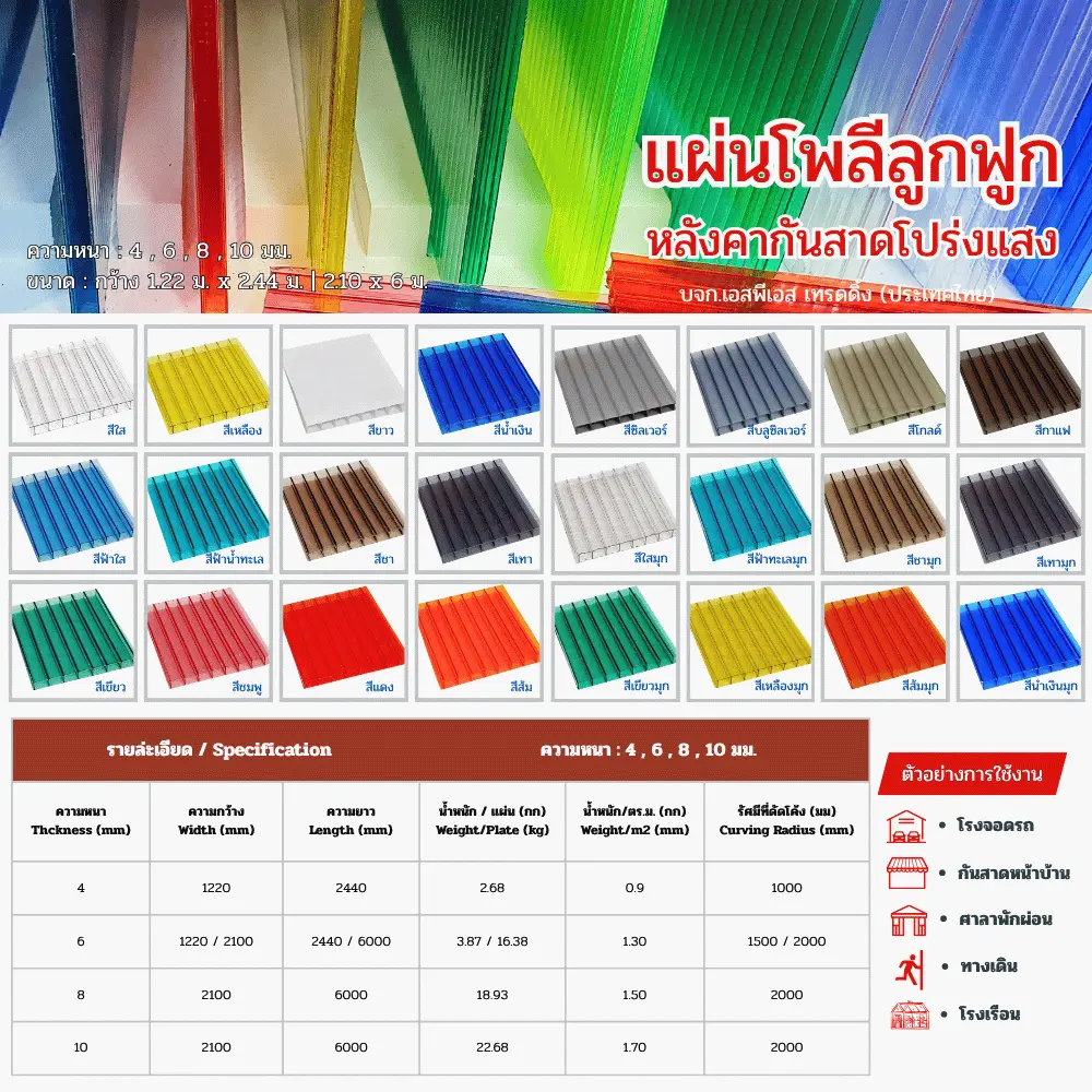 แผ่นโพลีคาร์บอเนต แผ่นลูกฟูก Twinwall
