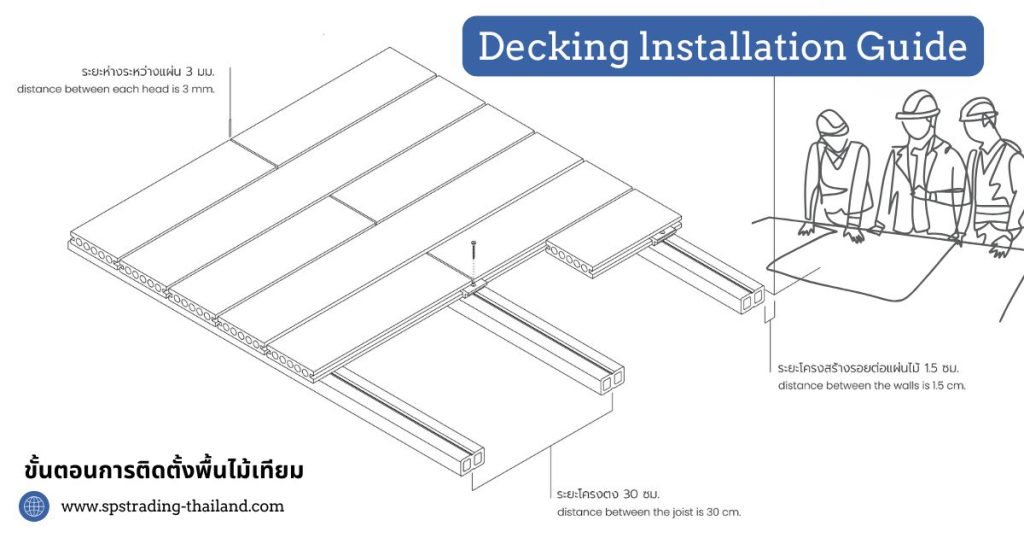 วิธีติดตั้งพื้นไม้เทียม Decking wood lnstallation Guide