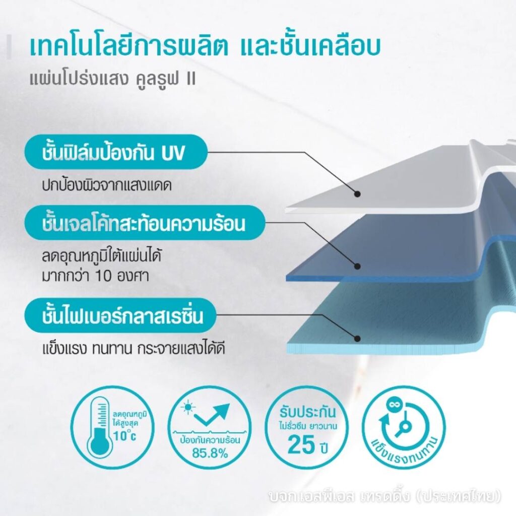 คูลรูฟ II แผ่นหลังคาโปร่งแสง-02