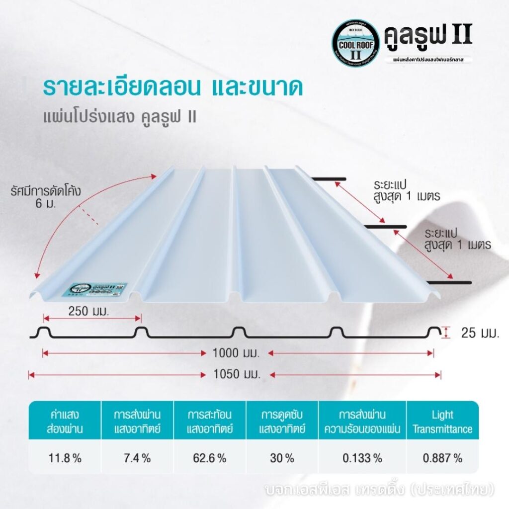 คูลรูฟ II แผ่นหลังคาโปร่งแสง-03